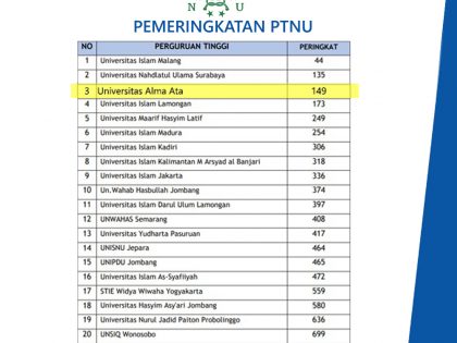 Universitas Alma Ata Masuk 3 Besar Universitas Nahdlatul ‘Ulama (NU) Versi Pemeringkatan/ Klasterisasi Perguruan Tinggi Oleh Kemendikbud.